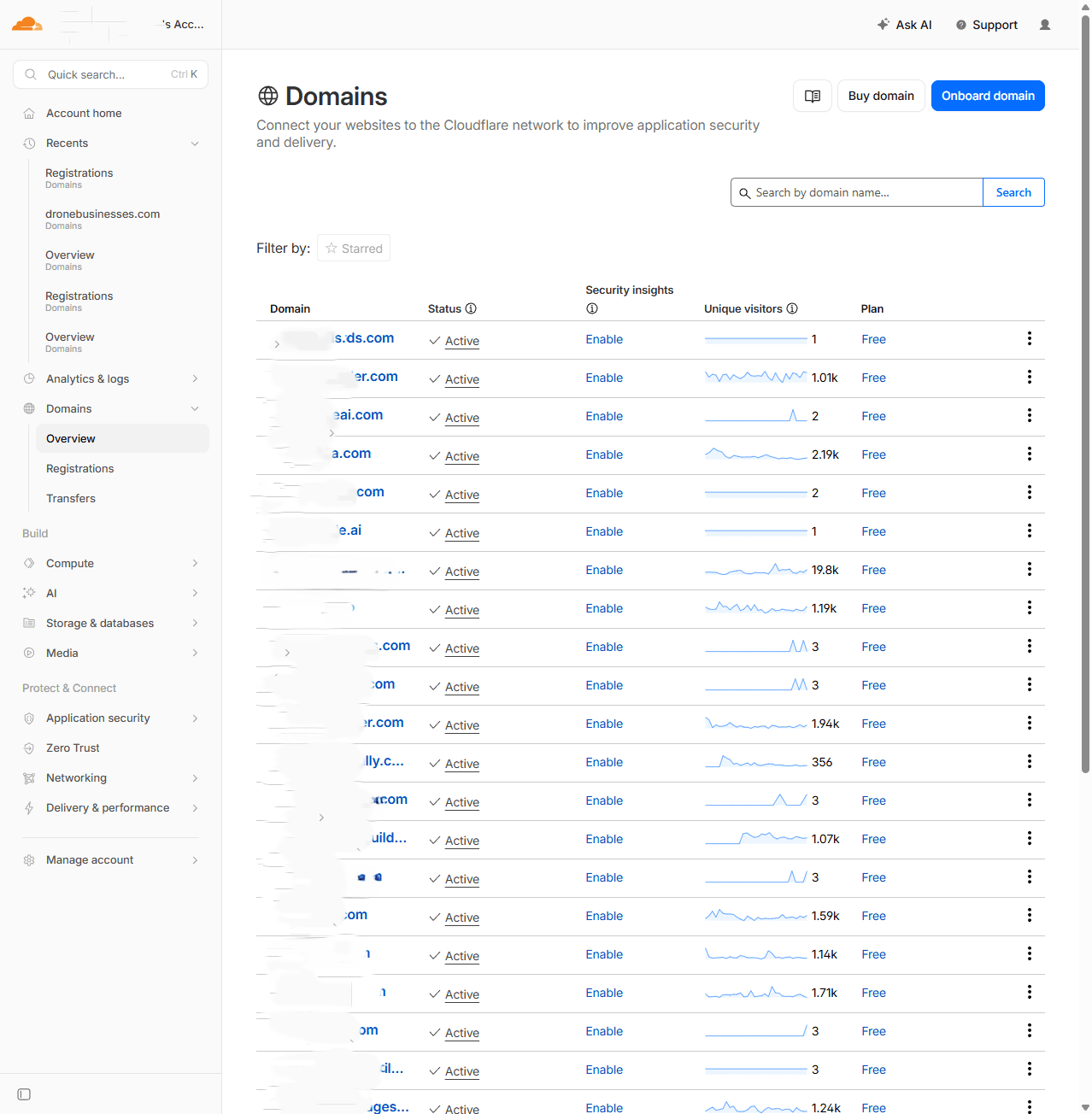 Cloudflare & Domain Management