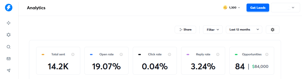 Email Marketing & Outbound Campaigns screenshot 2