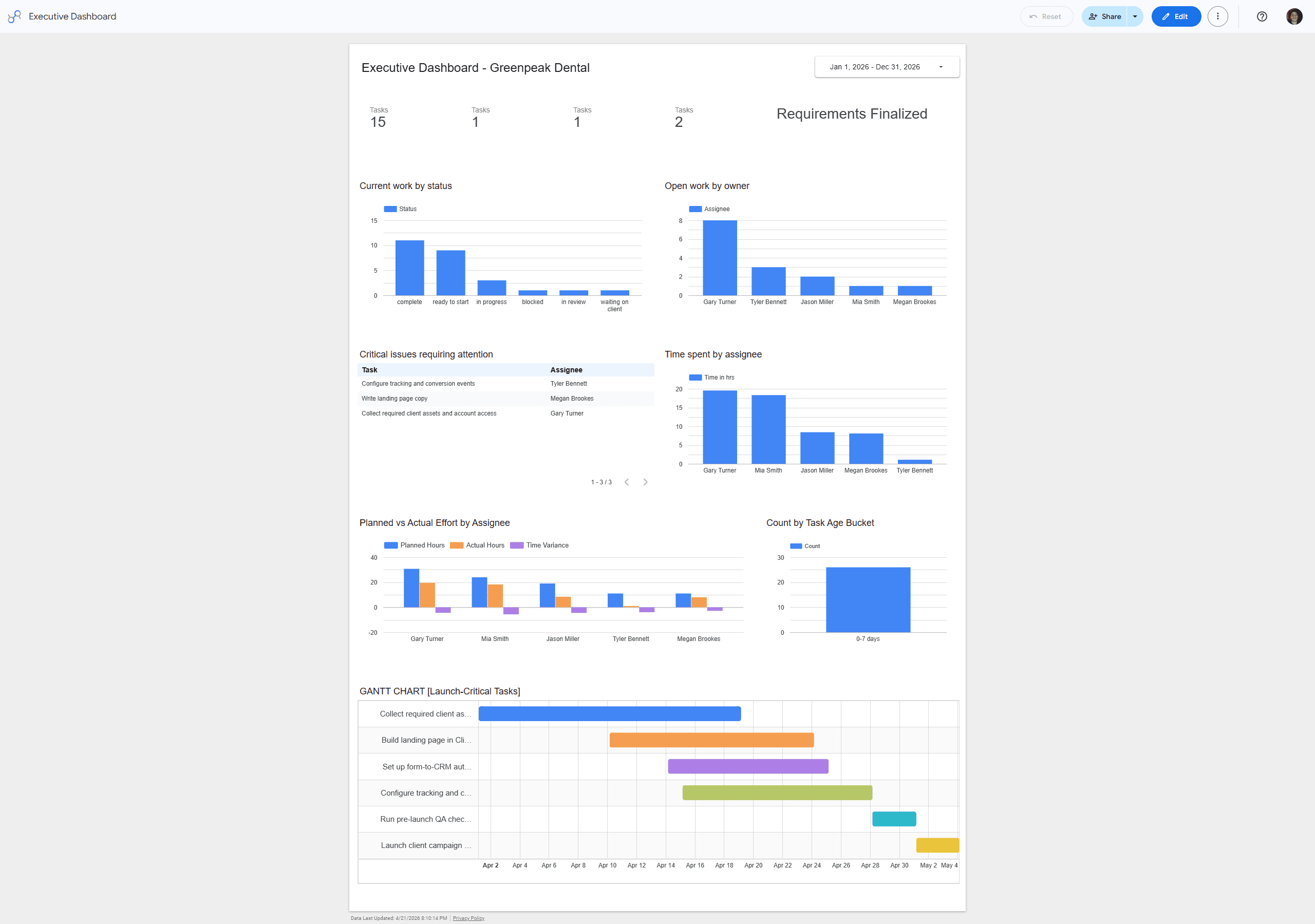 ClickUp & Looker Studio Dashboards screenshot 2